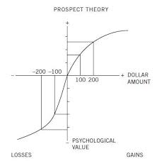 prospect theory